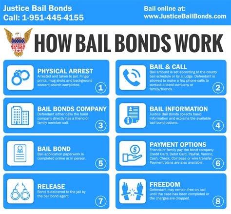 Bail Bonds .